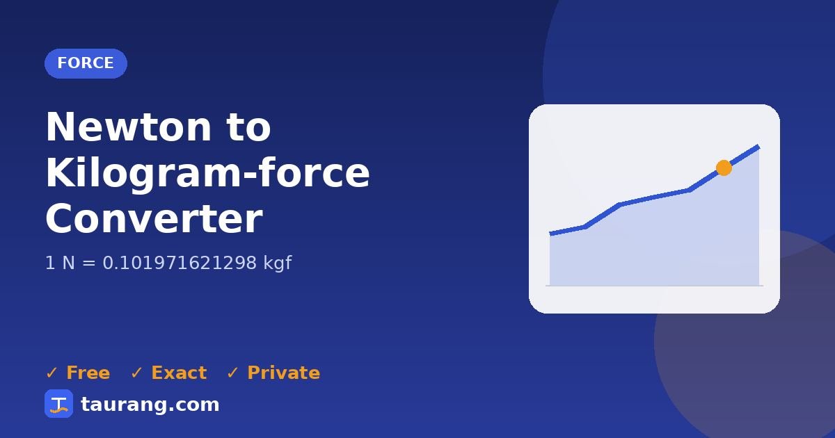 Newton to Kilogram-force conversion – N to kgf formula illustration