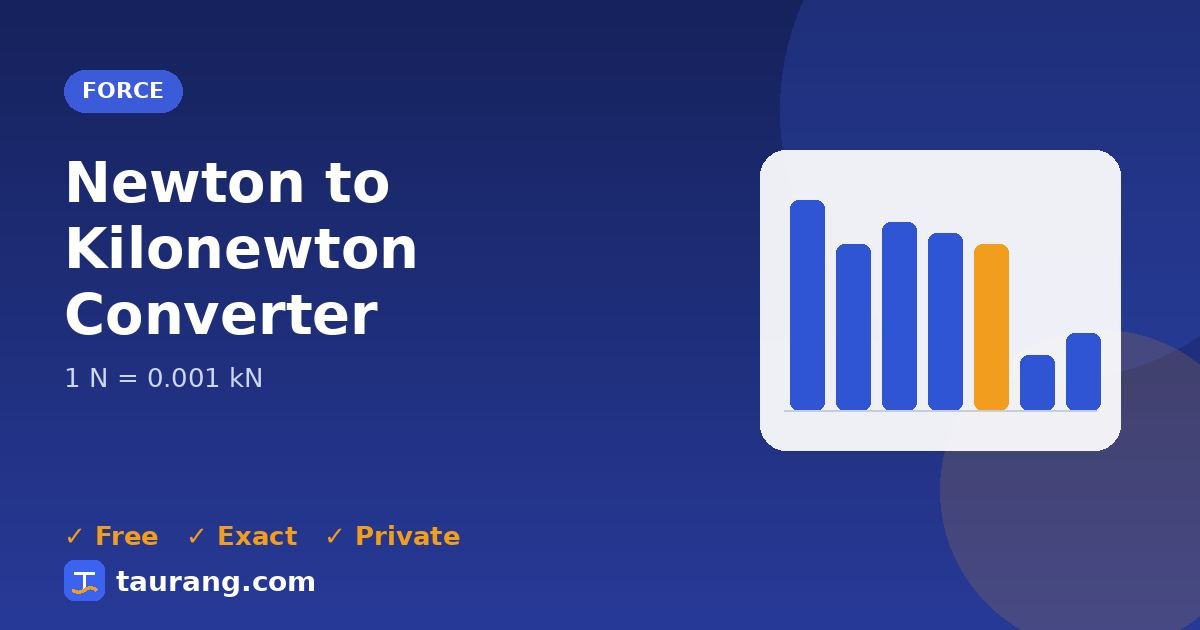 Newton to Kilonewton conversion – N to kN formula illustration