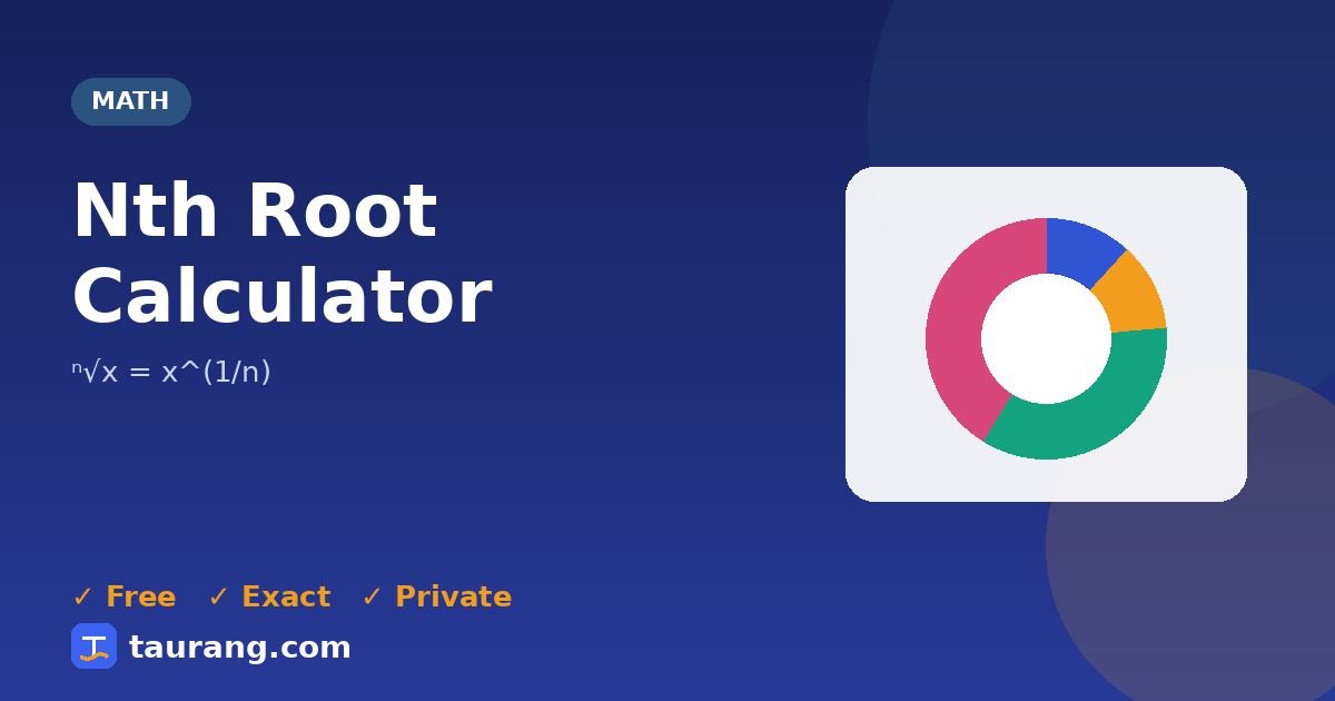 Nth Root Calculator – free online math tool illustration