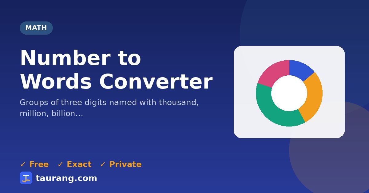 Number to Words Converter – free online math tool illustration