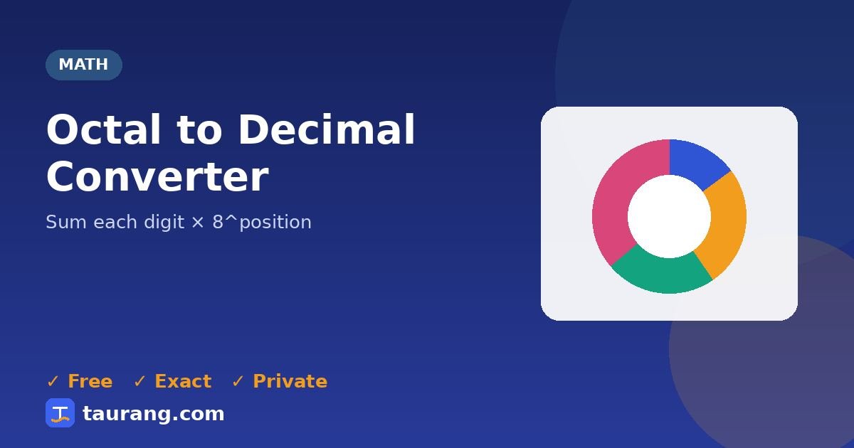 Octal to Decimal Converter – free online math tool illustration