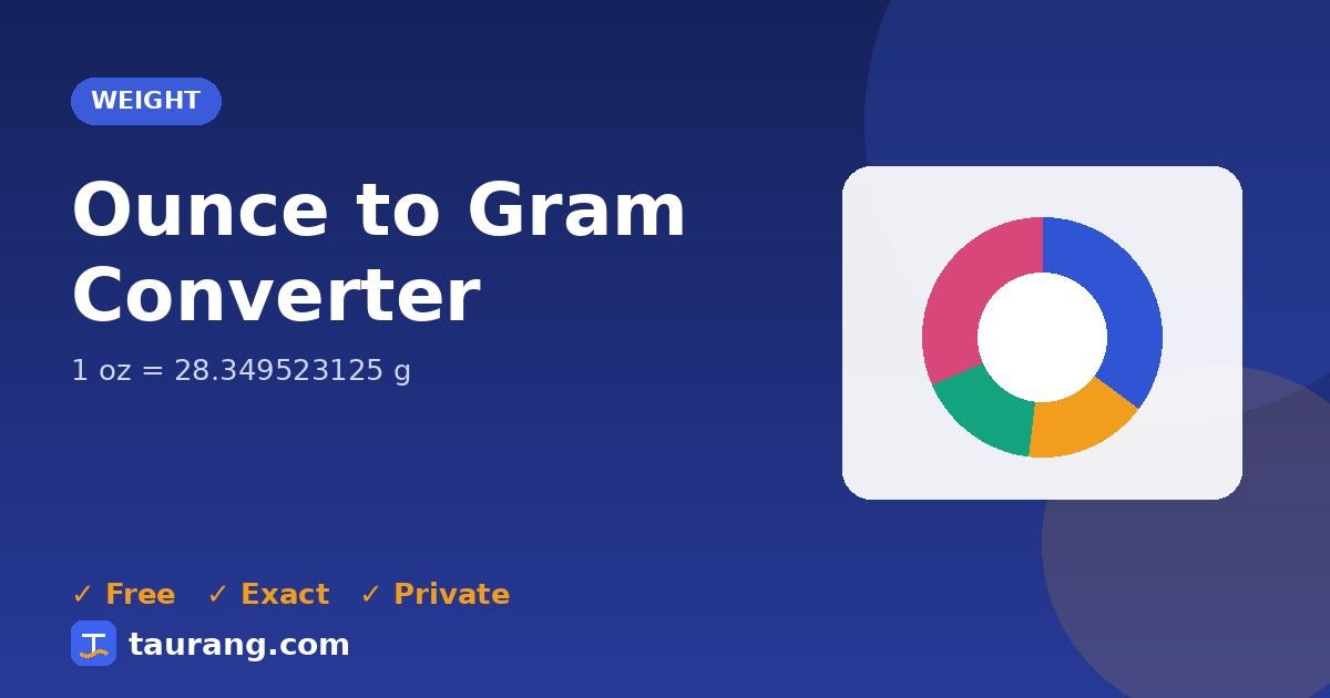 Ounce to Gram conversion – oz to g formula illustration