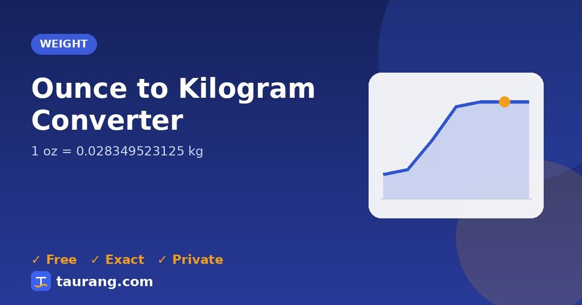 Ounce to Kilogram conversion – oz to kg formula illustration