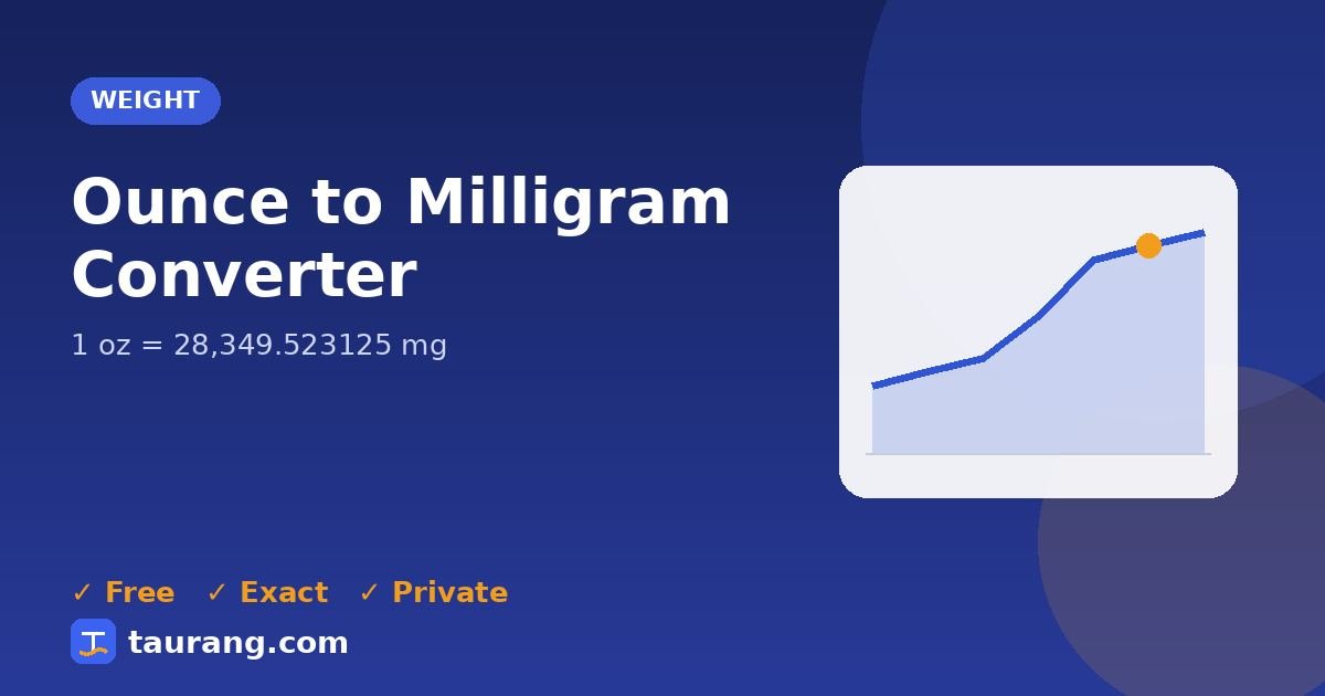 Ounce to Milligram conversion – oz to mg formula illustration