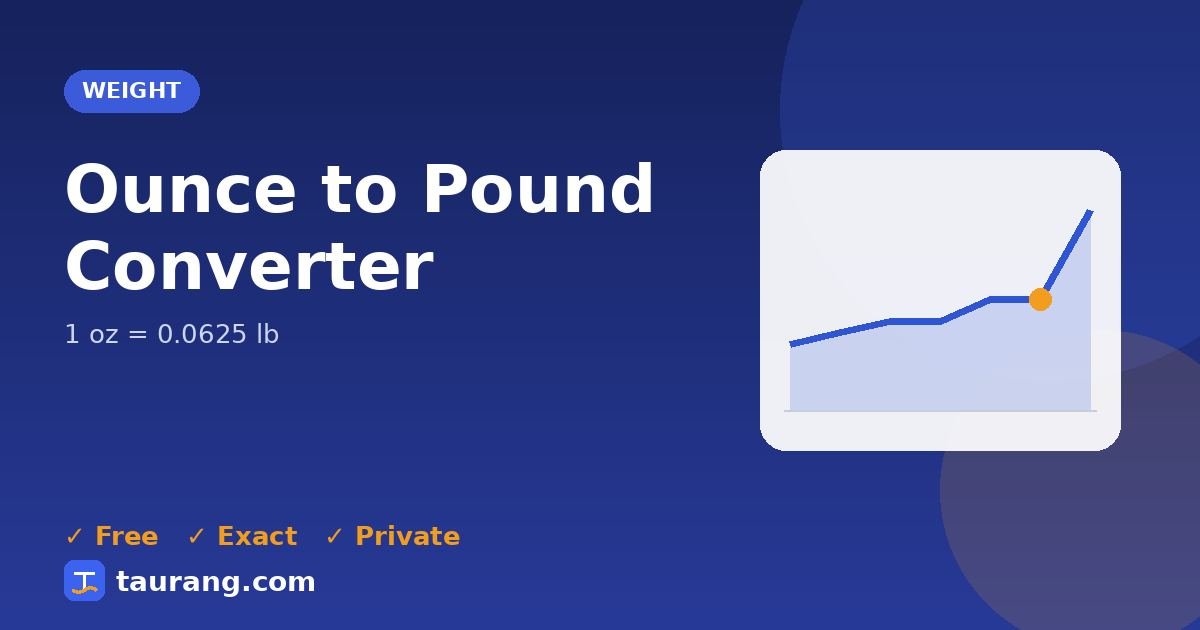 Ounce to Pound conversion – oz to lb formula illustration