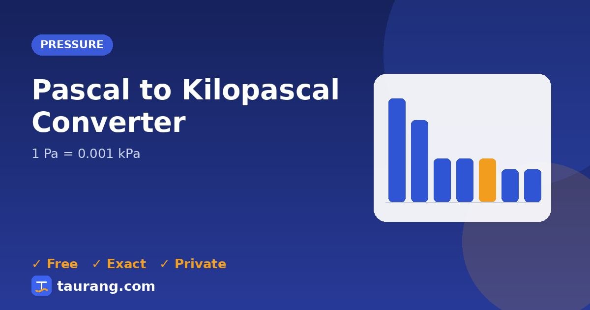 Pascal to Kilopascal conversion – Pa to kPa formula illustration