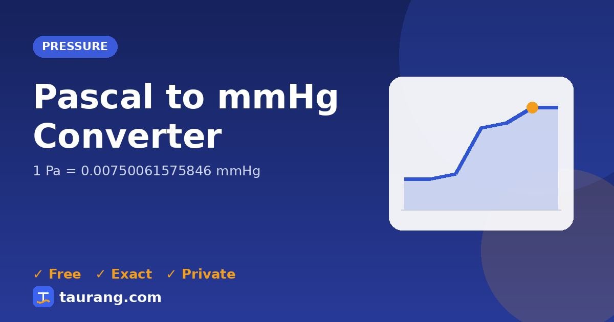 Pascal to mmHg conversion – Pa to mmHg formula illustration