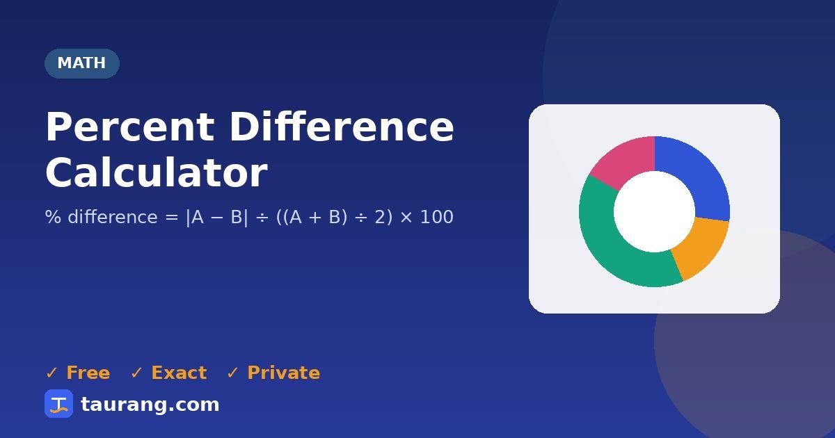 Percent Difference Calculator – free online math tool illustration