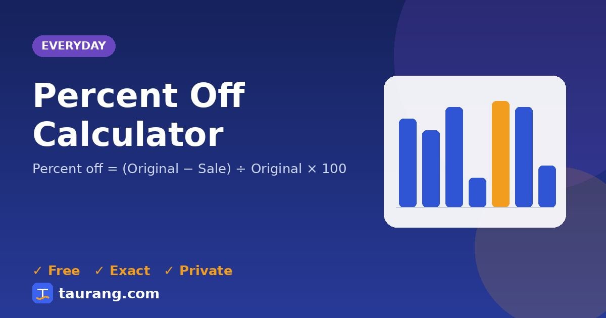 Percent Off Calculator – free online everyday tool illustration