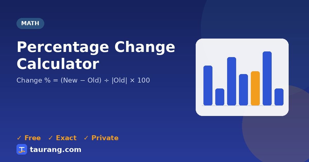 Percentage Change Calculator – free online math tool illustration