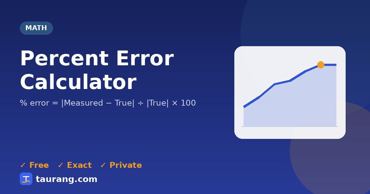 Percent Error Calculator – free online math tool illustration