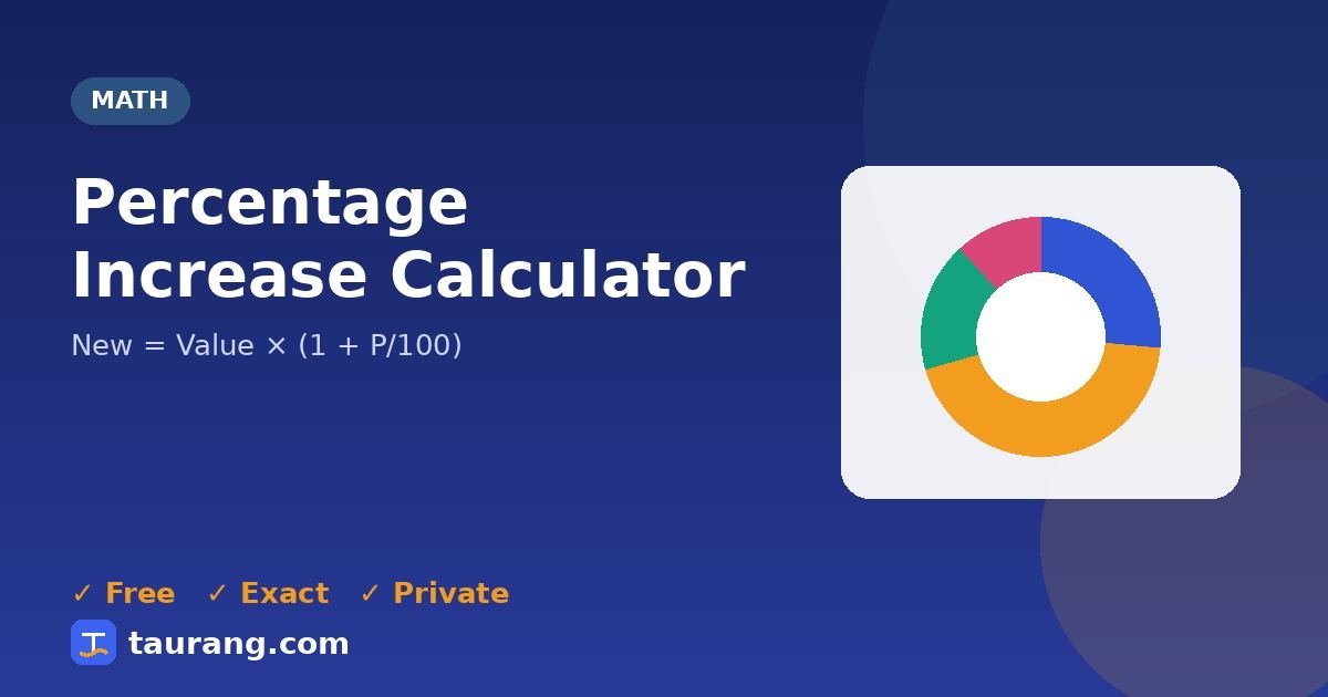 Percentage Increase Calculator – free online math tool illustration