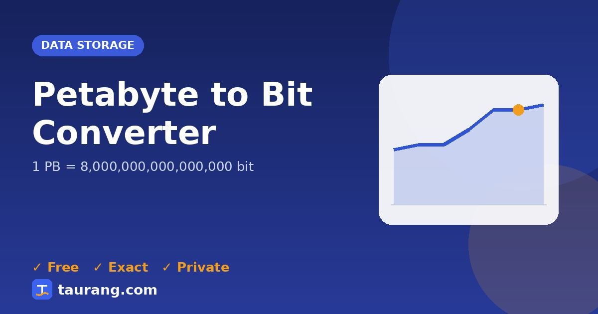 Petabyte to Bit conversion – PB to bit formula illustration