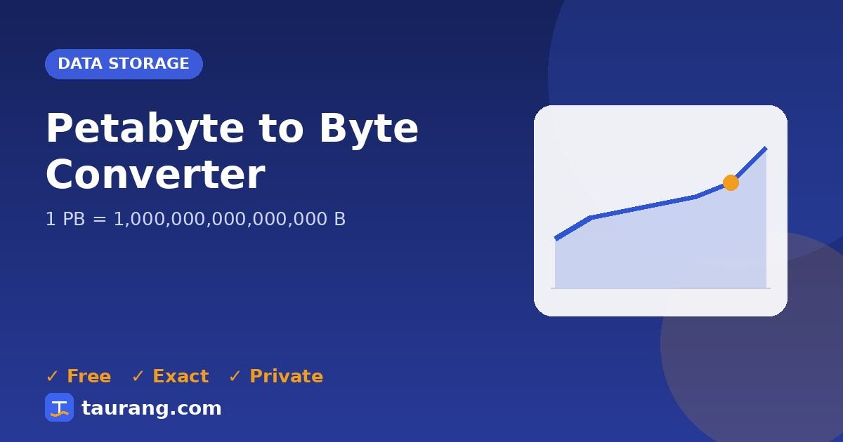 Petabyte to Byte conversion – PB to B formula illustration