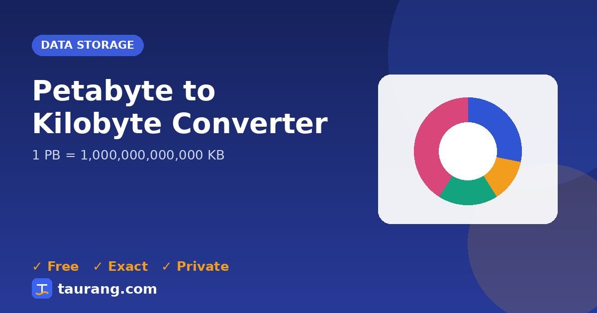 Petabyte to Kilobyte conversion – PB to KB formula illustration
