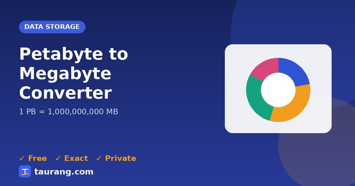 Petabyte to Megabyte conversion – PB to MB formula illustration