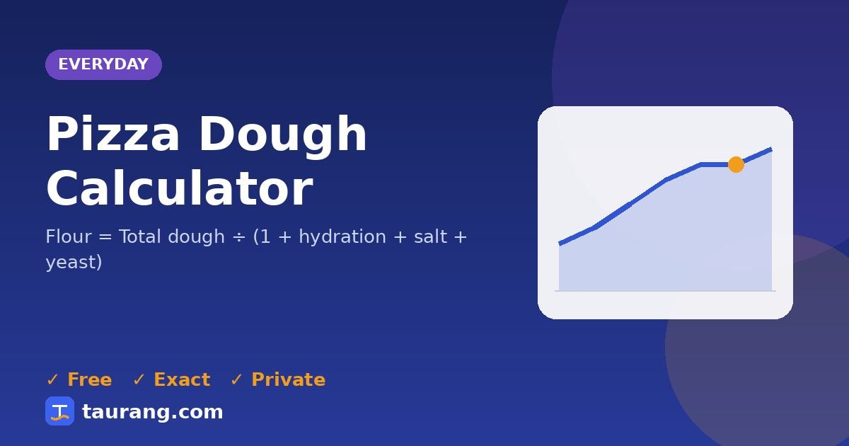 Pizza Dough Calculator – free online everyday tool illustration