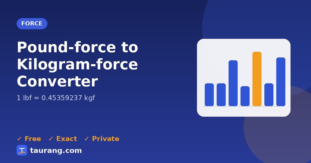 Pound-force to Kilogram-force conversion – lbf to kgf formula illustration