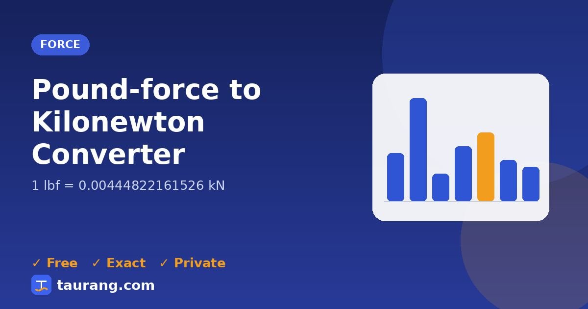 Pound-force to Kilonewton conversion – lbf to kN formula illustration