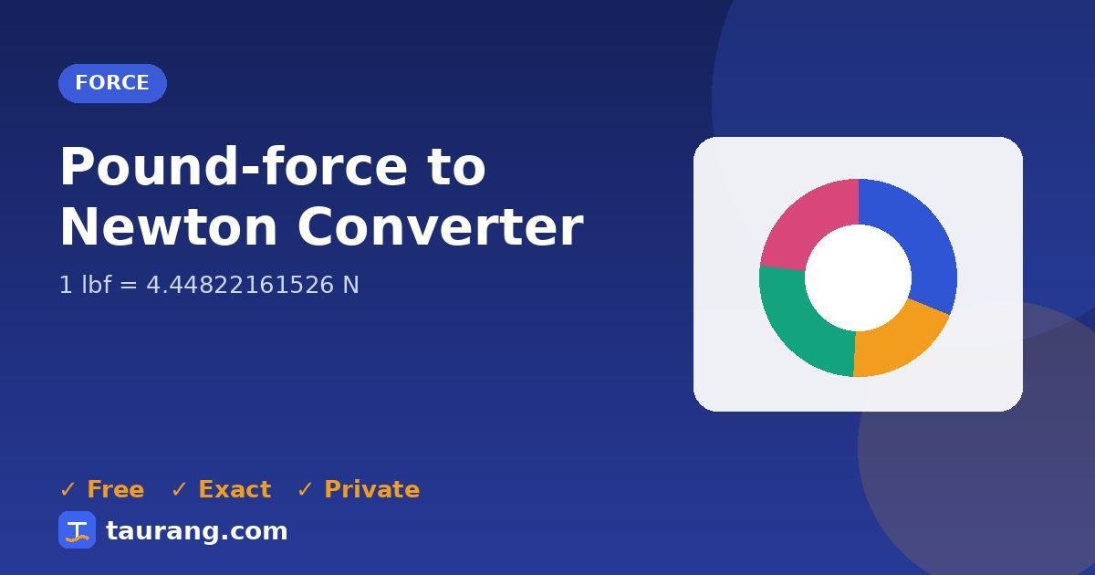 Pound-force to Newton conversion – lbf to N formula illustration
