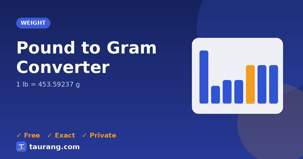 Pound to Gram conversion – lb to g formula illustration
