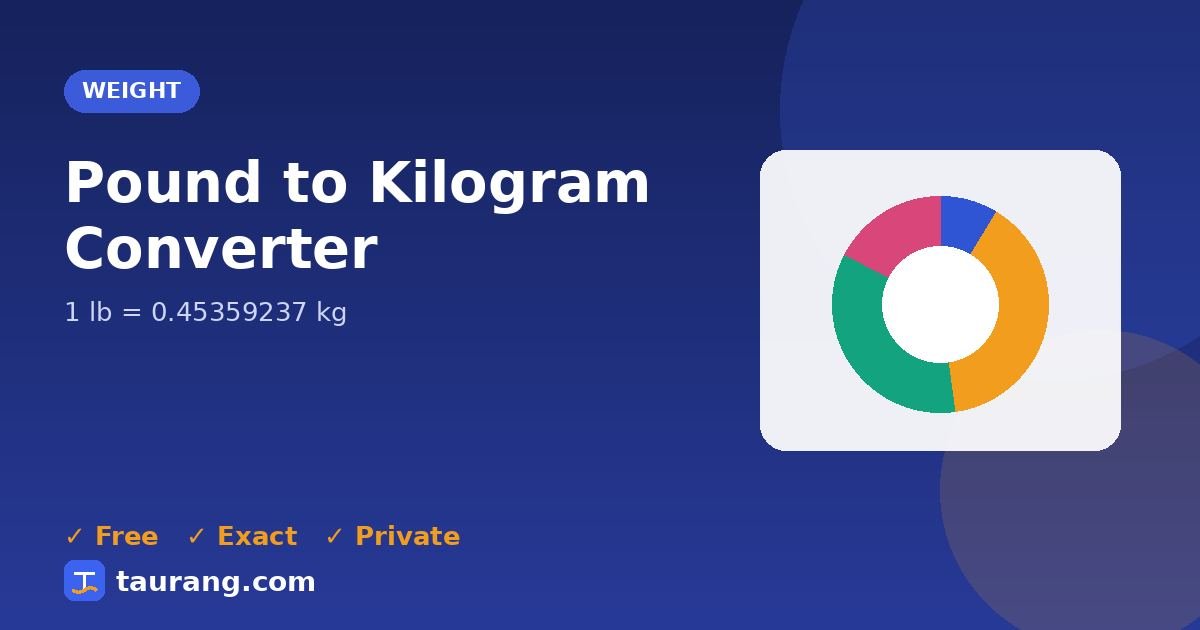 Pound to Kilogram conversion – lb to kg formula illustration