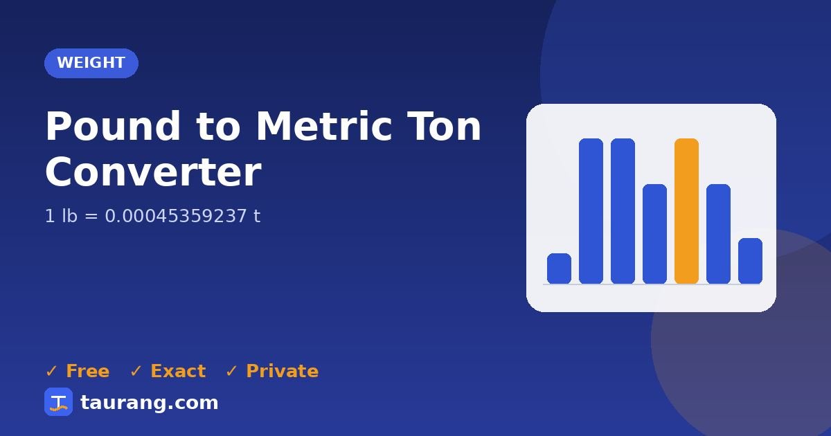 Pound to Metric Ton conversion – lb to t formula illustration