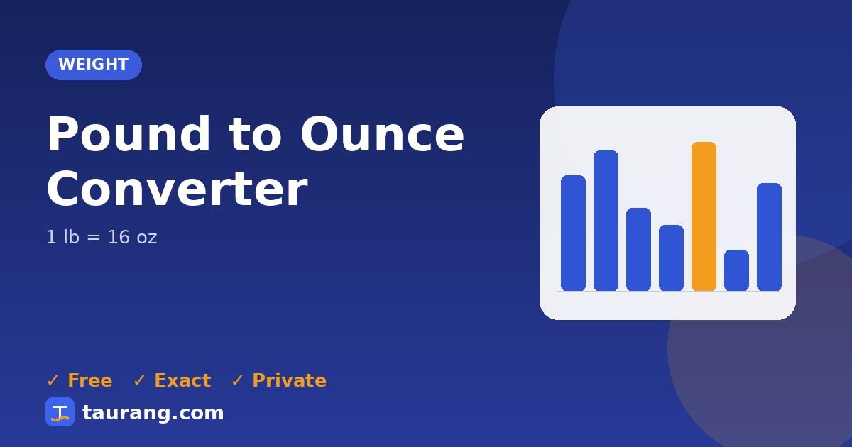 Pound to Ounce conversion – lb to oz formula illustration