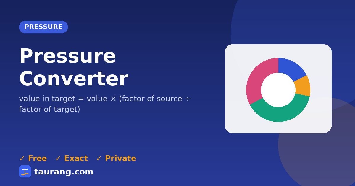 Pressure Converter – free online pressure tool illustration