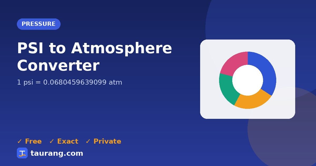 PSI to Atmosphere conversion – psi to atm formula illustration