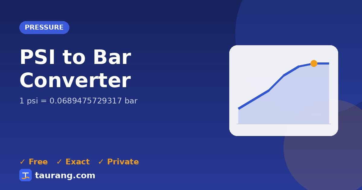 PSI to Bar conversion – psi to bar formula illustration
