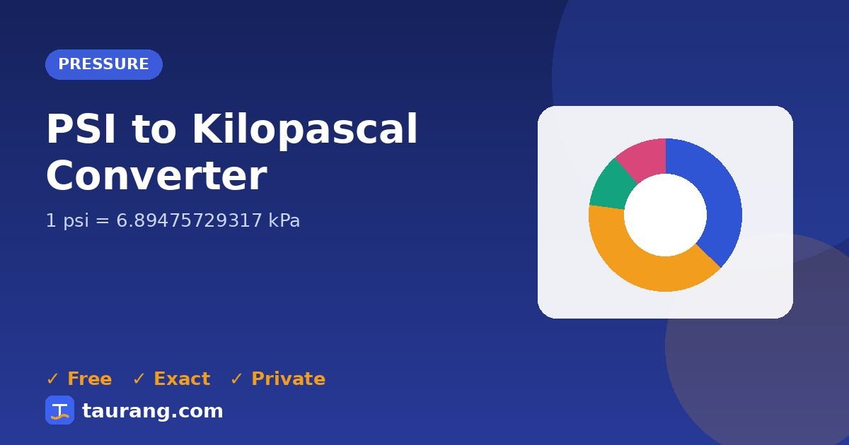 PSI to Kilopascal conversion – psi to kPa formula illustration