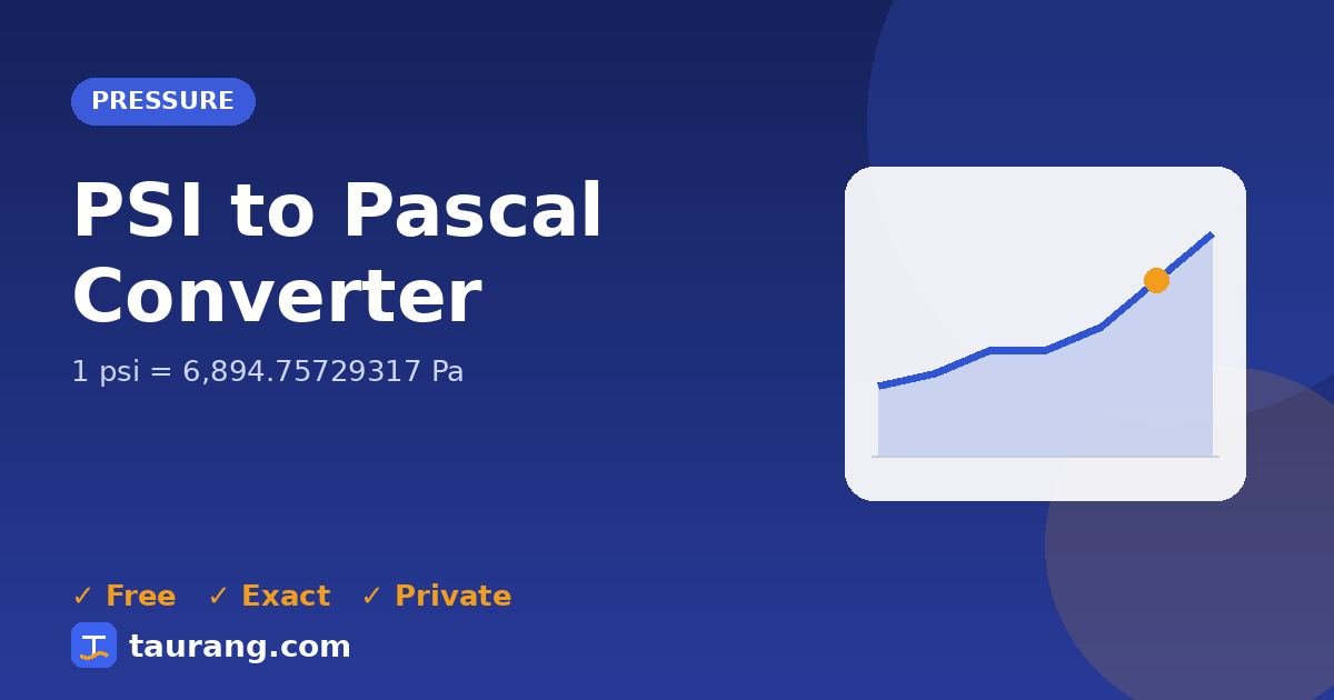PSI to Pascal conversion – psi to Pa formula illustration