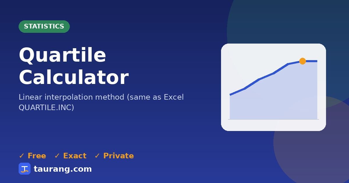 Quartile Calculator – free online statistics tool illustration