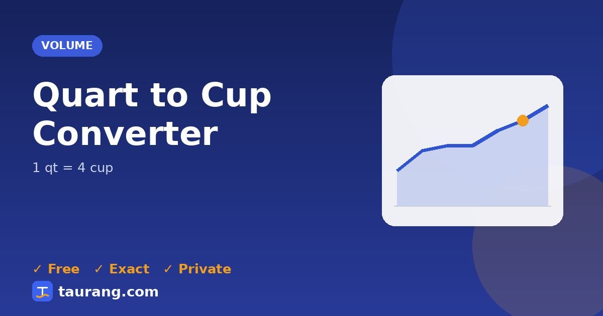 Quart to Cup conversion – qt to cup formula illustration