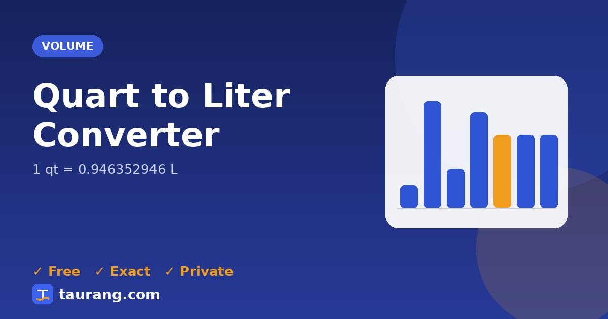 Quart to Liter conversion – qt to L formula illustration