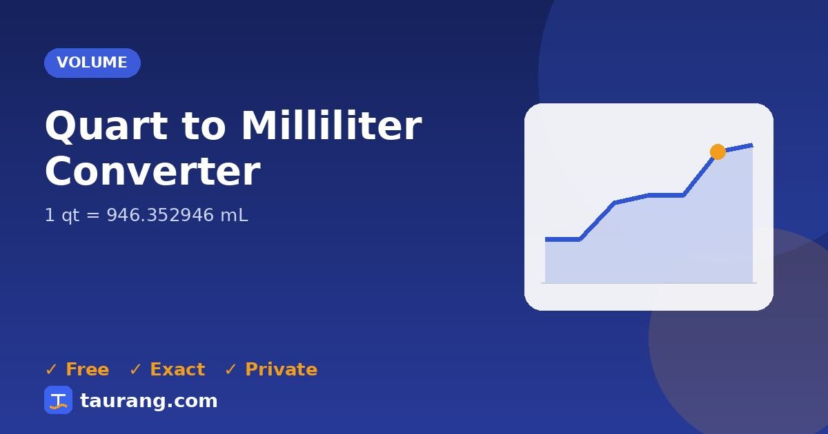 Quart to Milliliter conversion – qt to mL formula illustration