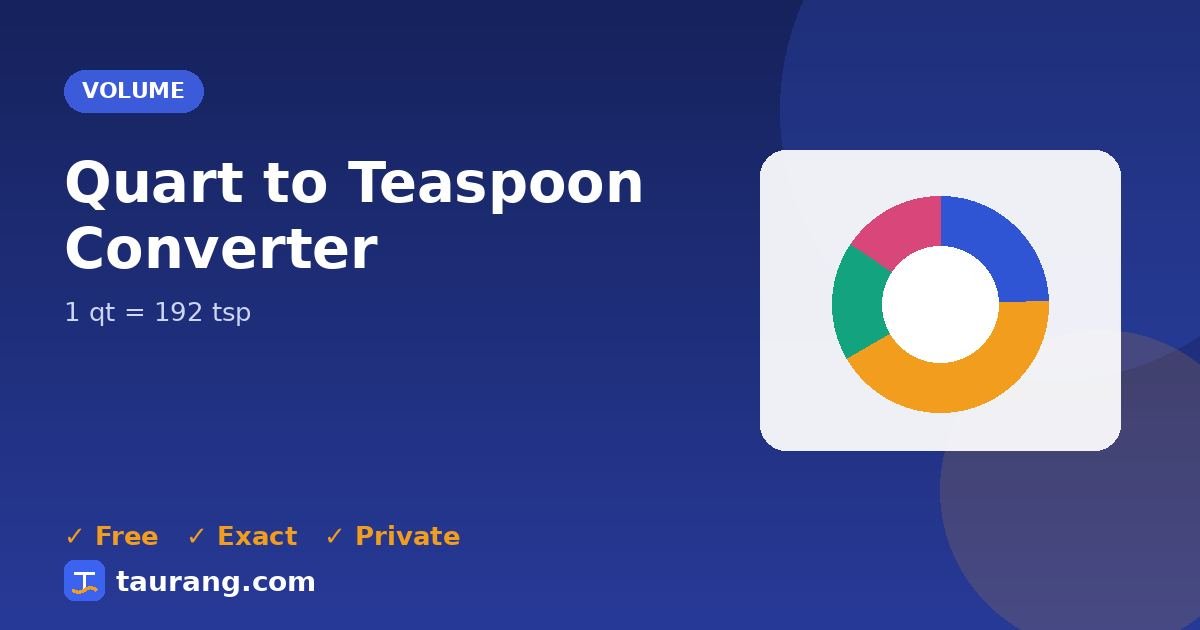 Quart to Teaspoon conversion – qt to tsp formula illustration