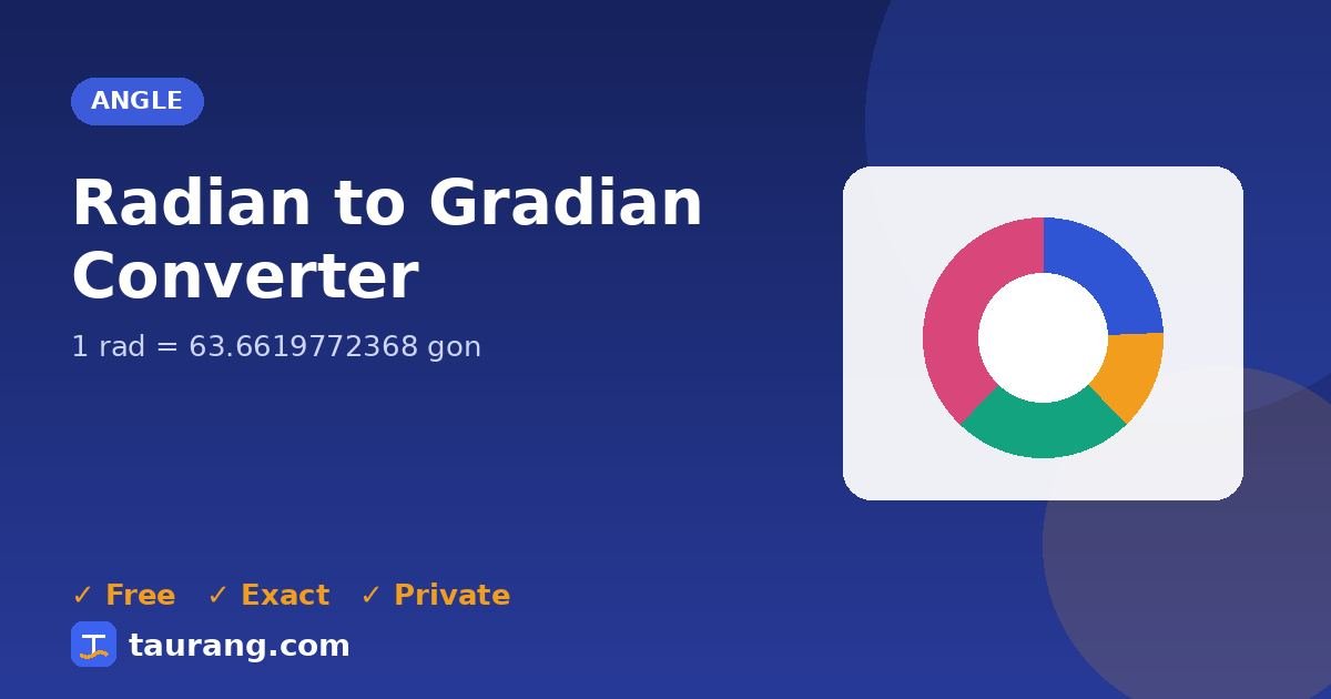 Radian to Gradian conversion – rad to gon formula illustration