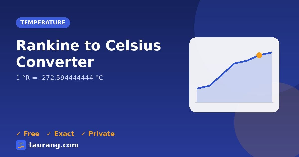 Rankine to Celsius conversion – °R to °C formula illustration