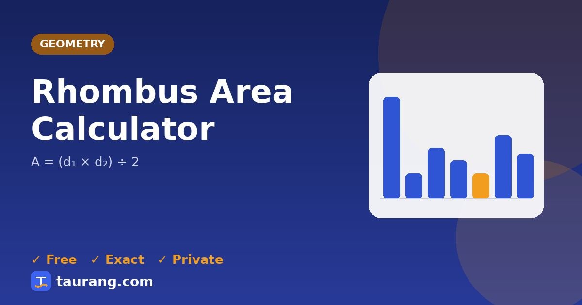 Rhombus Area Calculator – free online geometry tool illustration
