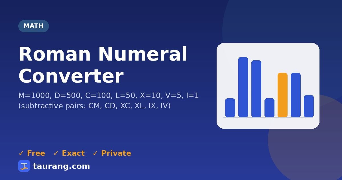 Roman Numeral Converter – free online math tool illustration