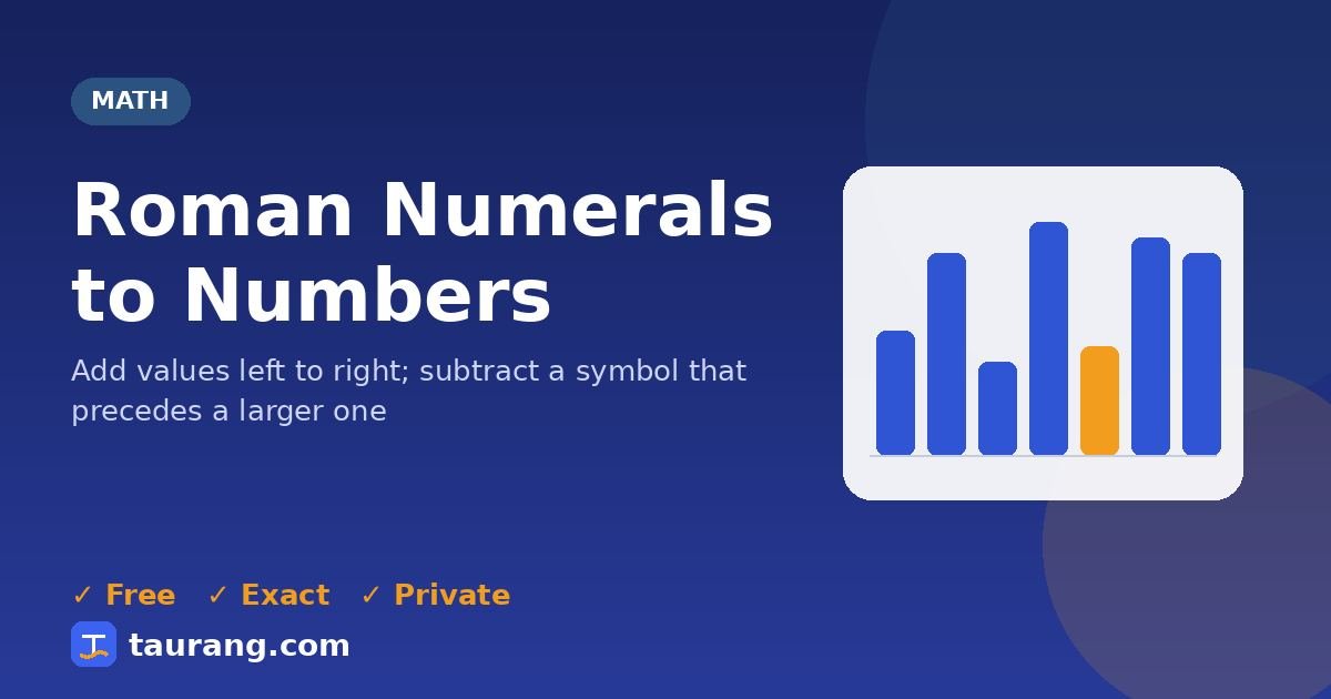 Roman Numerals to Numbers – free online math tool illustration