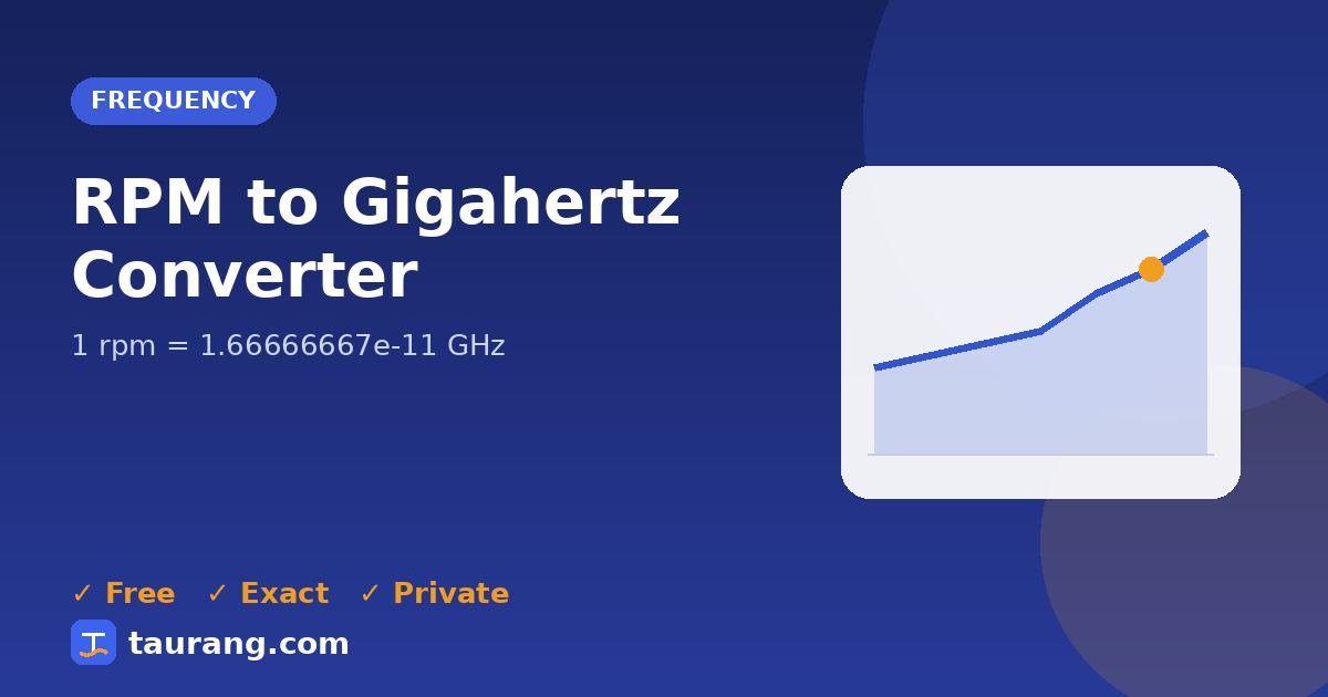 RPM to Gigahertz conversion – rpm to GHz formula illustration