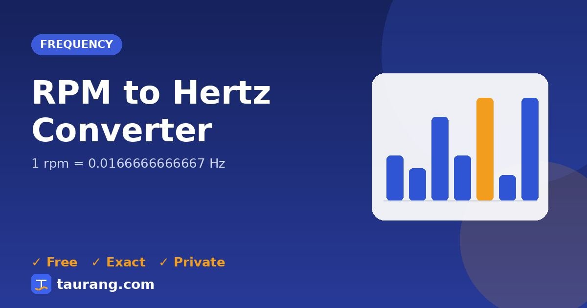 RPM to Hertz conversion – rpm to Hz formula illustration