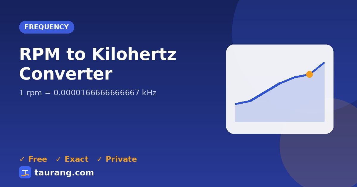 RPM to Kilohertz conversion – rpm to kHz formula illustration