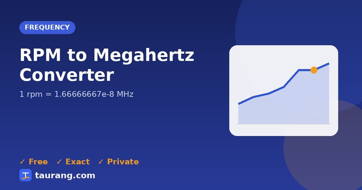 RPM to Megahertz conversion – rpm to MHz formula illustration