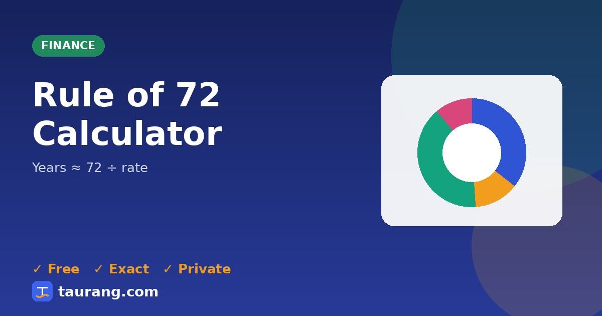 Rule of 72 Calculator – free online finance tool illustration