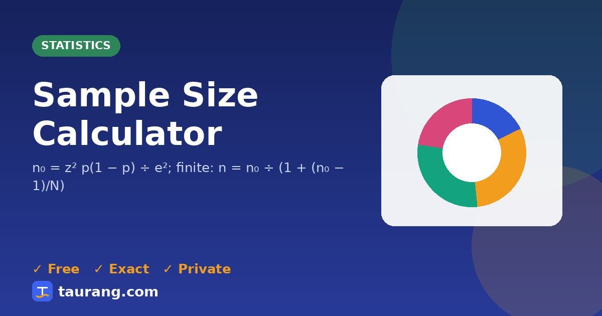 Sample Size Calculator – free online statistics tool illustration