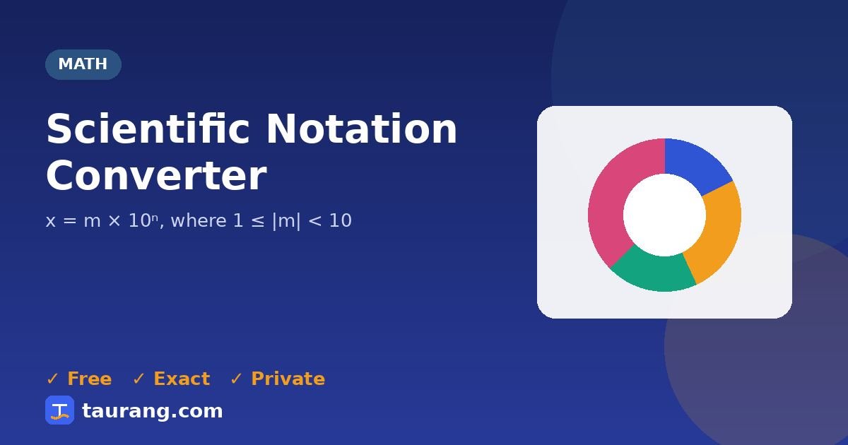 Scientific Notation Converter – free online math tool illustration